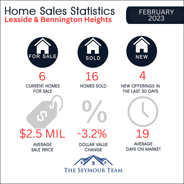 Leaside & Bennington Heights Home Sales Statistics for January 2023| Jethro Seymour, Top Midtown Toronto Real Estate Broker